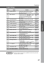 Preview for 27 page of Panasonic DP-1810P Copier Manual