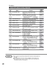 Preview for 28 page of Panasonic DP-1810P Copier Manual