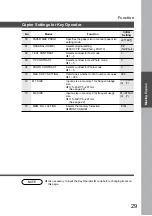 Preview for 29 page of Panasonic DP-1810P Copier Manual