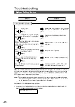 Preview for 46 page of Panasonic DP-1810P Copier Manual