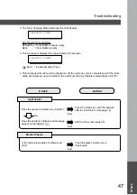 Preview for 47 page of Panasonic DP-1810P Copier Manual