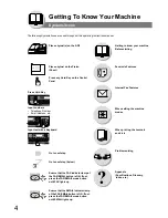 Предварительный просмотр 4 страницы Panasonic DP-190 Operating Instructions Manual