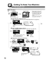 Предварительный просмотр 10 страницы Panasonic DP-190 Operating Instructions Manual