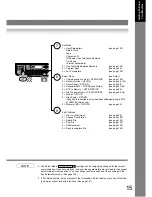 Предварительный просмотр 15 страницы Panasonic DP-190 Operating Instructions Manual