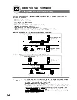 Предварительный просмотр 44 страницы Panasonic DP-190 Operating Instructions Manual