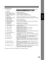 Предварительный просмотр 47 страницы Panasonic DP-190 Operating Instructions Manual