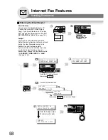 Предварительный просмотр 58 страницы Panasonic DP-190 Operating Instructions Manual