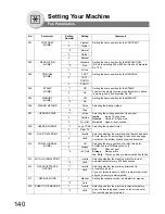 Предварительный просмотр 140 страницы Panasonic DP-190 Operating Instructions Manual