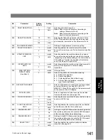 Предварительный просмотр 141 страницы Panasonic DP-190 Operating Instructions Manual