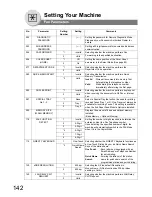 Предварительный просмотр 142 страницы Panasonic DP-190 Operating Instructions Manual