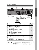 Preview for 9 page of Panasonic DP-200 Operating Instructions Manual