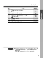 Preview for 11 page of Panasonic DP-200 Operating Instructions Manual