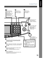 Предварительный просмотр 15 страницы Panasonic DP-2330 Operating Instructions Manual