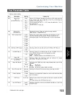 Предварительный просмотр 193 страницы Panasonic DP-2330 Operating Instructions Manual