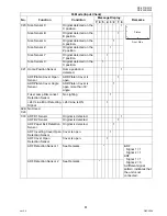 Предварительный просмотр 81 страницы Panasonic DP-2330 Service Handbook