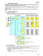 Предварительный просмотр 97 страницы Panasonic DP-2330 Service Manual