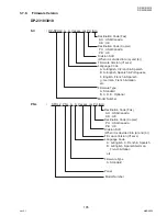 Предварительный просмотр 105 страницы Panasonic DP-2330 Service Manual