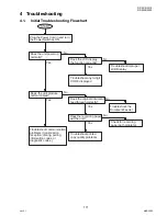 Предварительный просмотр 111 страницы Panasonic DP-2330 Service Manual