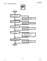 Предварительный просмотр 118 страницы Panasonic DP-2330 Service Manual