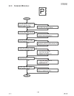 Предварительный просмотр 121 страницы Panasonic DP-2330 Service Manual