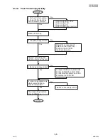 Предварительный просмотр 125 страницы Panasonic DP-2330 Service Manual