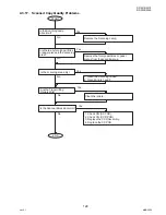 Предварительный просмотр 129 страницы Panasonic DP-2330 Service Manual