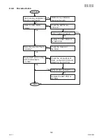 Предварительный просмотр 132 страницы Panasonic DP-2330 Service Manual