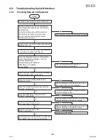 Предварительный просмотр 136 страницы Panasonic DP-2330 Service Manual