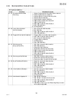 Предварительный просмотр 152 страницы Panasonic DP-2330 Service Manual