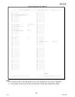 Предварительный просмотр 214 страницы Panasonic DP-2330 Service Manual