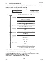 Предварительный просмотр 415 страницы Panasonic DP-2330 Service Manual