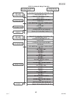 Предварительный просмотр 420 страницы Panasonic DP-2330 Service Manual