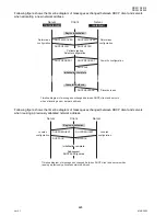 Предварительный просмотр 424 страницы Panasonic DP-2330 Service Manual