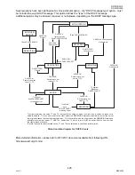 Предварительный просмотр 425 страницы Panasonic DP-2330 Service Manual