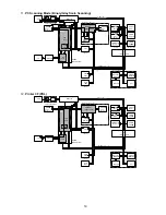 Preview for 19 page of Panasonic DP-3000 Technical Manual