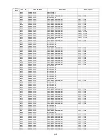 Preview for 221 page of Panasonic DP-3000 Technical Manual