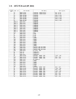 Preview for 271 page of Panasonic DP-3000 Technical Manual