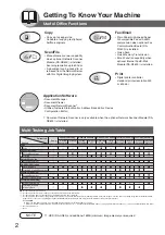 Предварительный просмотр 2 страницы Panasonic DP-3530 Operating Instructions Manual