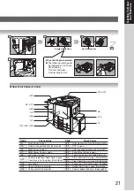 Предварительный просмотр 21 страницы Panasonic DP-3530 Operating Instructions Manual