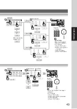 Предварительный просмотр 43 страницы Panasonic DP-3530 Operating Instructions Manual