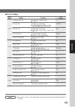 Предварительный просмотр 69 страницы Panasonic DP-3530 Operating Instructions Manual