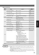 Предварительный просмотр 71 страницы Panasonic DP-3530 Operating Instructions Manual