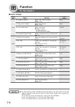 Предварительный просмотр 74 страницы Panasonic DP-3530 Operating Instructions Manual