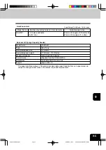 Preview for 165 page of Panasonic DP-6530 Operating Instructions Manual