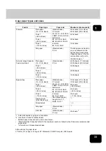 Preview for 35 page of Panasonic DP-7240 Operating Instructions Manual