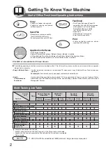 Предварительный просмотр 2 страницы Panasonic DP-80116P Operating Instructions Manual