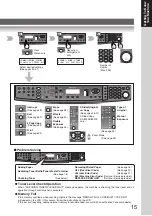 Предварительный просмотр 15 страницы Panasonic DP-80116P Operating Instructions Manual