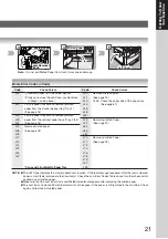 Предварительный просмотр 21 страницы Panasonic DP-80116P Operating Instructions Manual