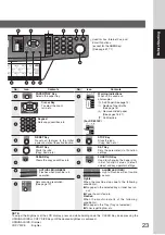 Предварительный просмотр 23 страницы Panasonic DP-80116P Operating Instructions Manual