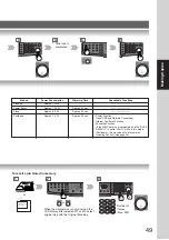 Предварительный просмотр 49 страницы Panasonic DP-80116P Operating Instructions Manual